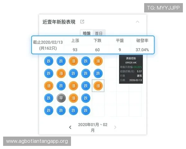 掌握百家乐大路图的不同走势分析,增强你的游戏策略和获胜几率 掌握百家乐大路图的不同走势分析,增强你的游戏策略和获胜几率
