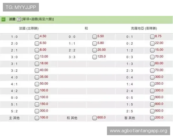 世界杯理性竞猜指南：如何科学分析球队实力提升竞猜成功率