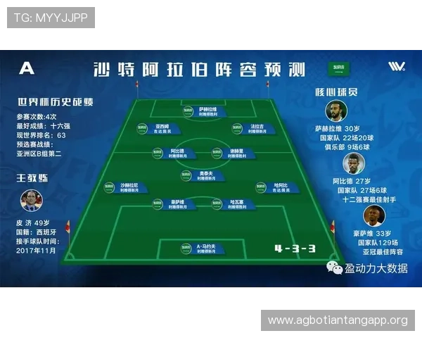 世界杯乌拉圭对沙特比赛预期进球数及赛场表现分析报告 世界杯乌拉圭对沙特比赛预期进球数及赛场表现分析报告
